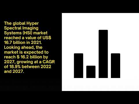 Hyper Spectral Imaging Systems (HSI) Market Latest Trends and Growth | Industry Data Analytics | IDA